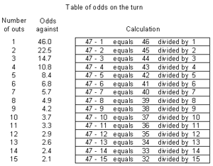 percentage to odds calculator